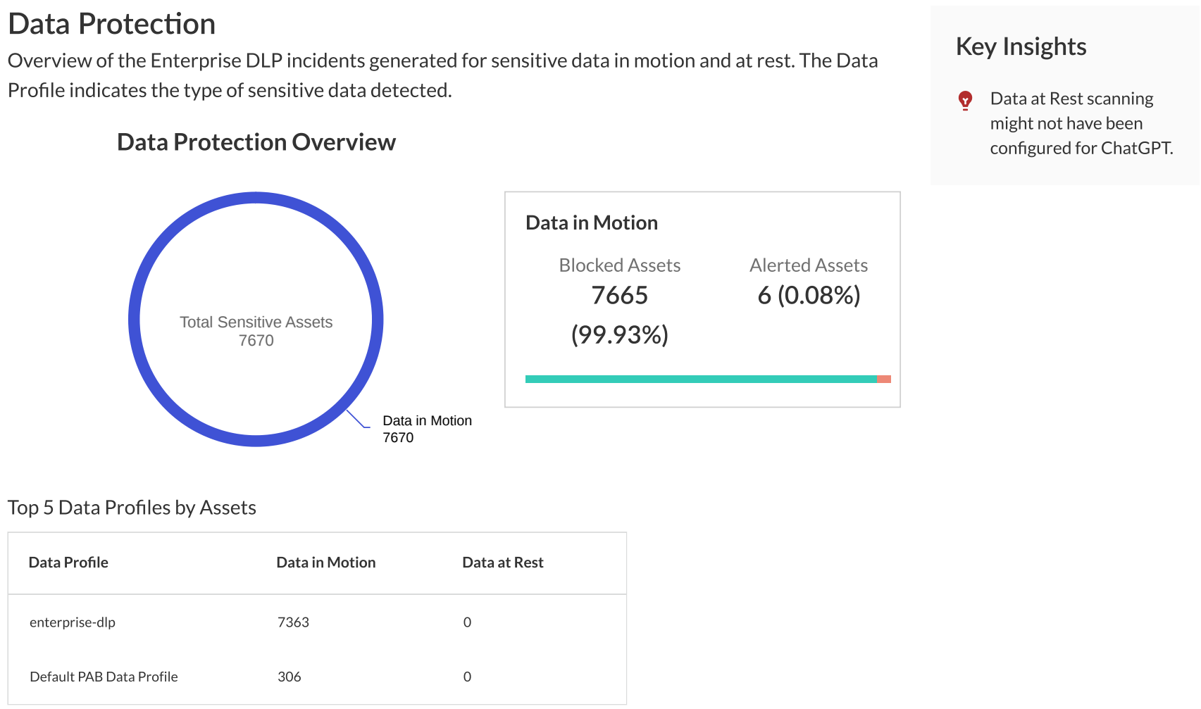 Screenshot of Report Data Protection