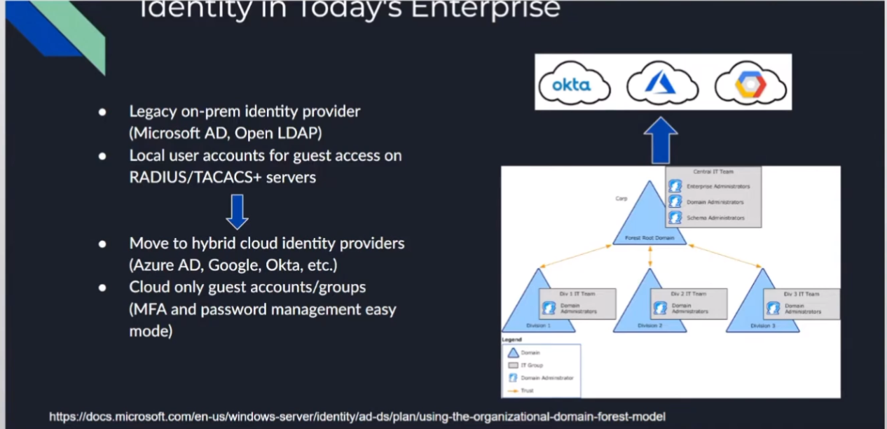 Cloud Identity Engine Key Benefits