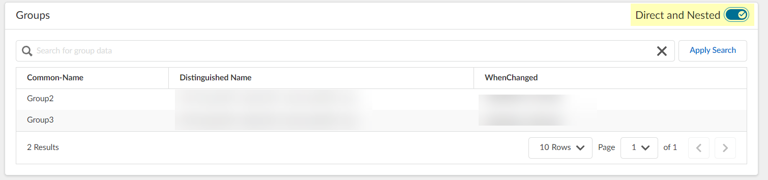 Note on nested groups