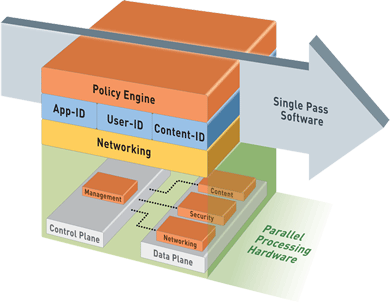 SP3 Architecture Diagram (Icon)