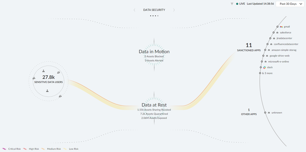 A screenshot of a graph

AI-generated content may be incorrect.