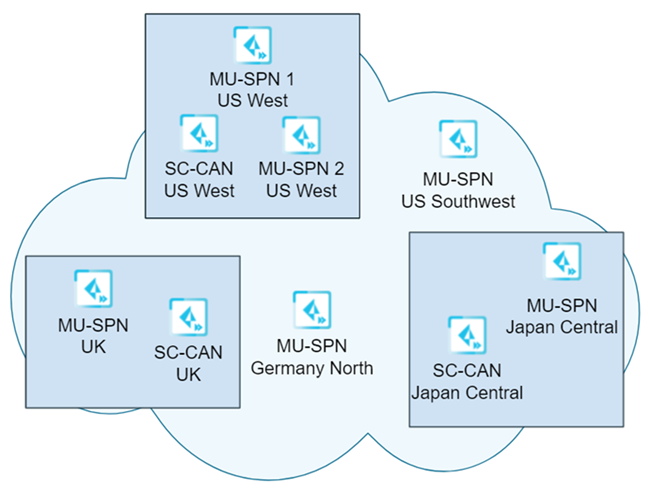 A diagram of a cloud

AI-generated content may be incorrect.