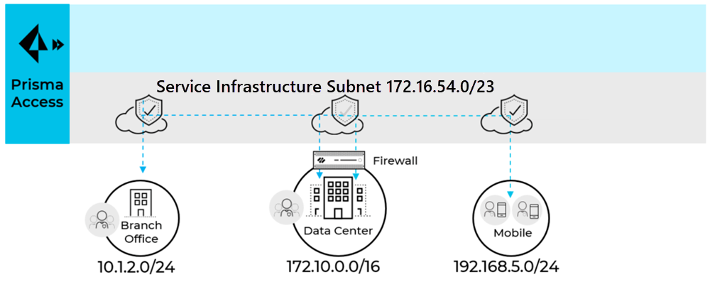 A diagram of a cloud server

AI-generated content may be incorrect.