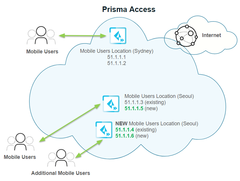 A diagram of a cloud

AI-generated content may be incorrect.