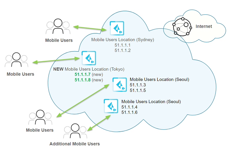A diagram of a cloud with text and icons

AI-generated content may be incorrect.