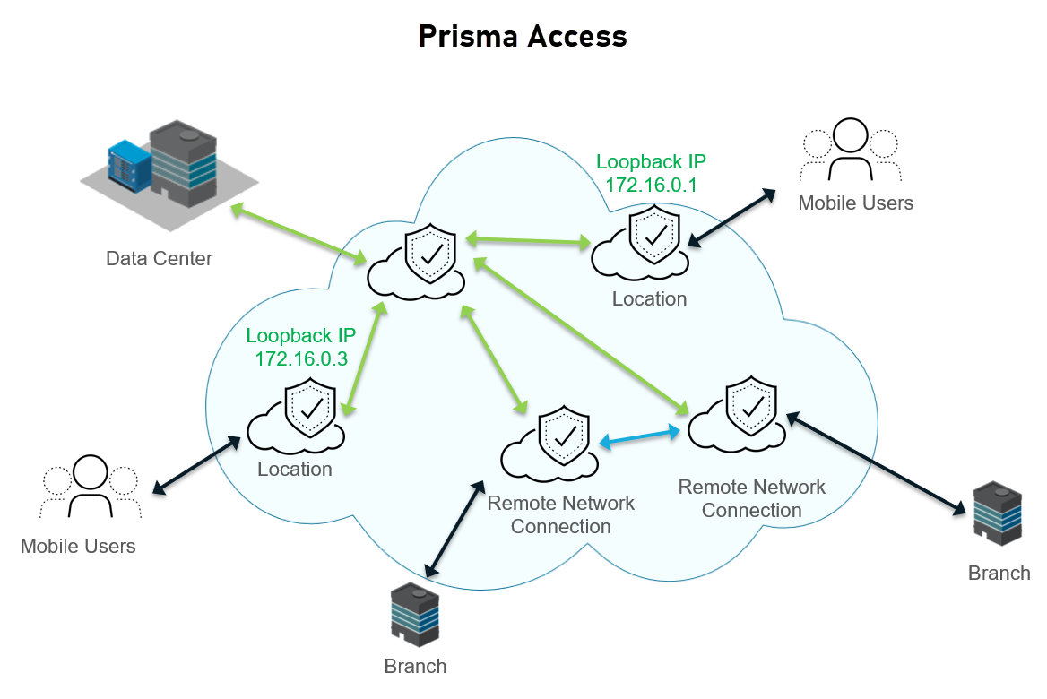 A diagram of a cloud network

AI-generated content may be incorrect.