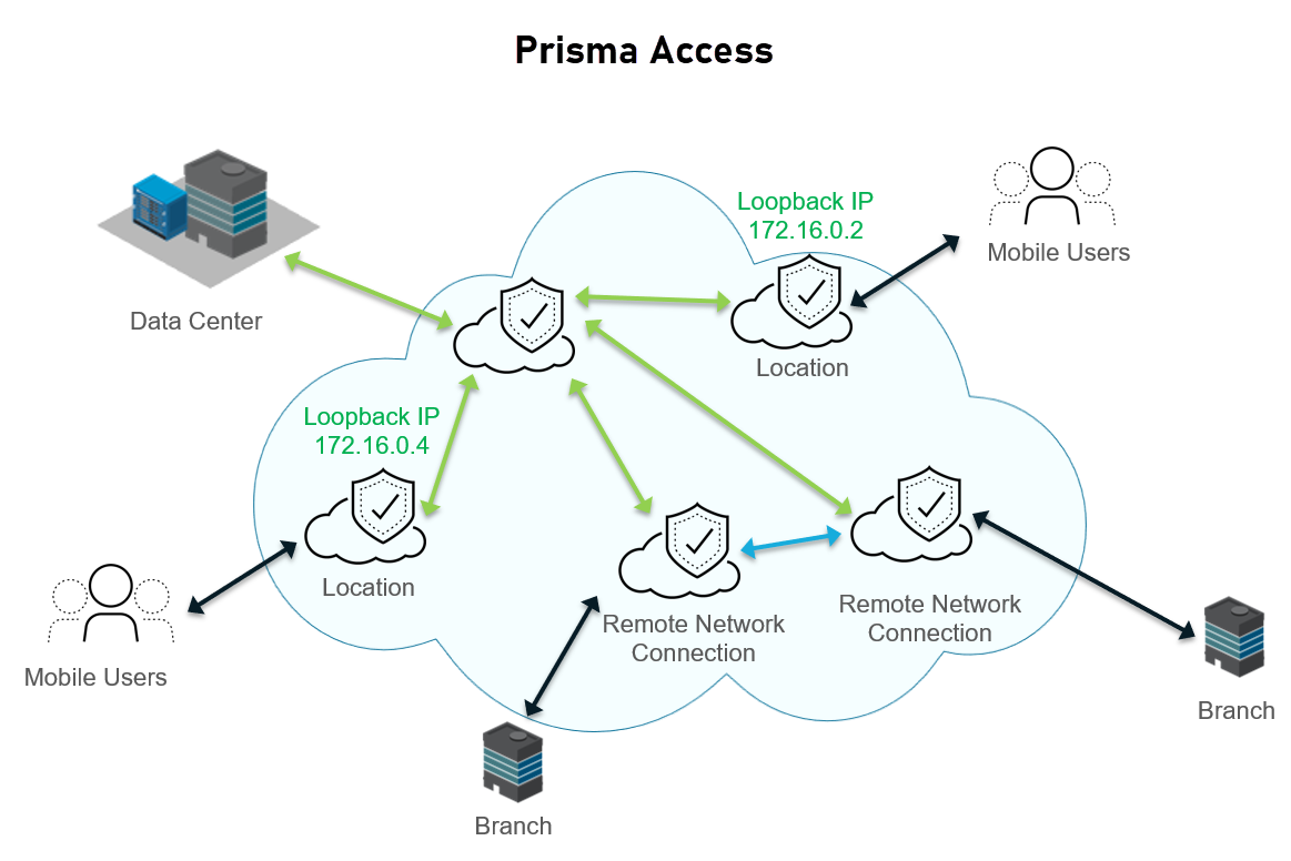 A diagram of a cloud network

AI-generated content may be incorrect.