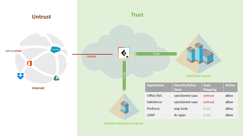 A diagram of a cloud computing system

AI-generated content may be incorrect.