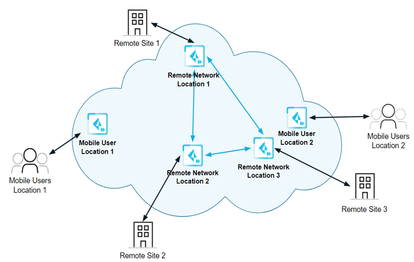 A diagram of a cloud

AI-generated content may be incorrect.