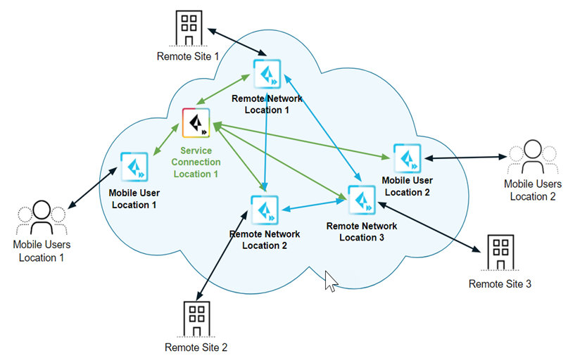 A diagram of a cloud

AI-generated content may be incorrect.