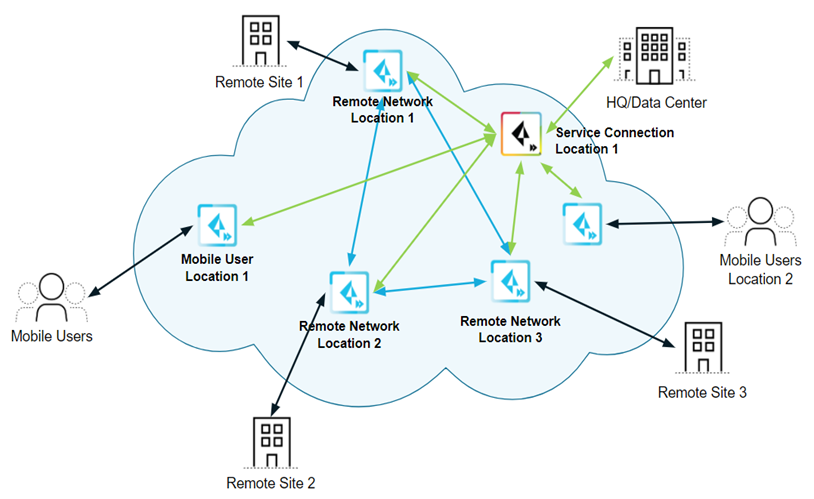 A diagram of a cloud

AI-generated content may be incorrect.